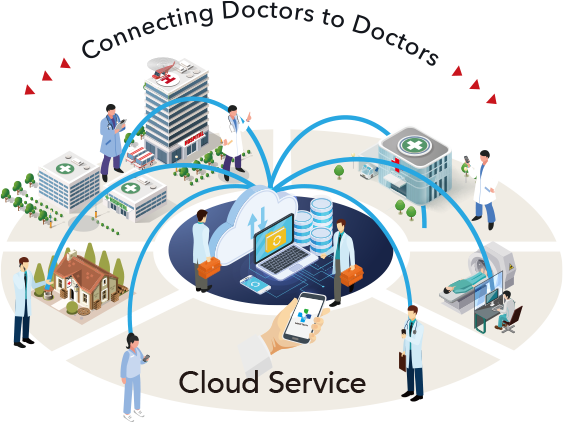 クラウドサービスを利用した医用画像共有ネットワークイメージ